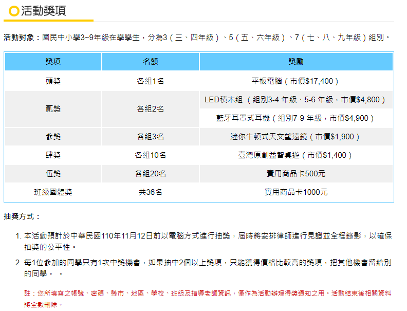 學生參加活動抽獎獎項